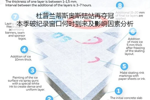 杜普兰蒂斯奥斯陆站再夺冠 本季破纪录窗口何时到来及影响因素分析
